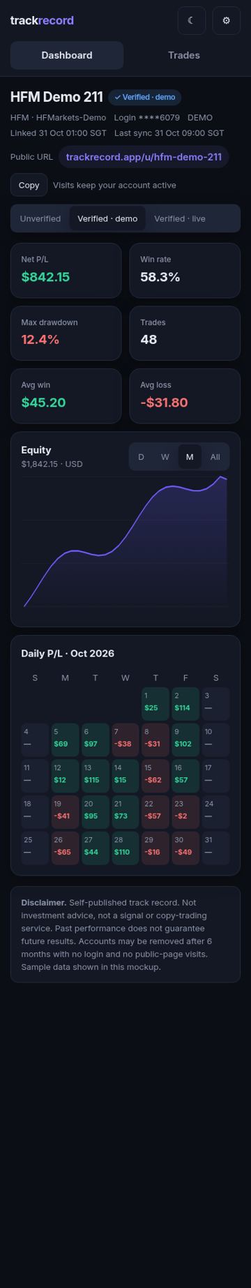 Dashboard screenshot